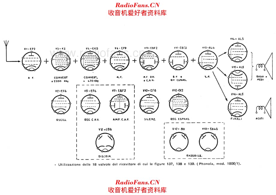 Phonola 1800-1 tubes 电路原理图.pdf_第1页