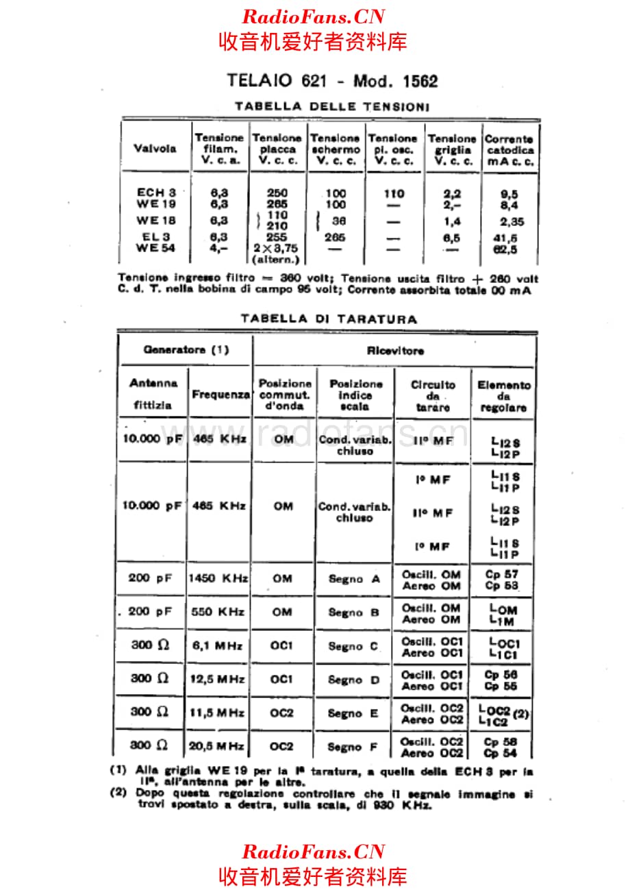 Marconi 1562 alignment 电路原理图.pdf_第1页