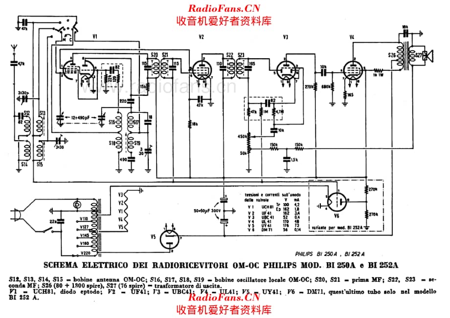 Philips BI250A BI252A 电路原理图.pdf_第1页