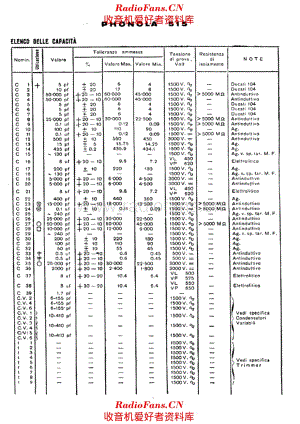 Phonola 515 components I 电路原理图.pdf