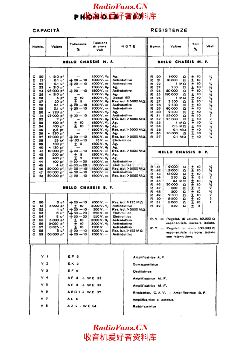 Phonola 807 components 电路原理图.pdf_第1页