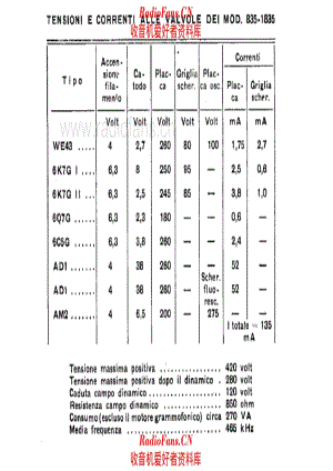 Marconi 835 1835 voltages 电路原理图.pdf