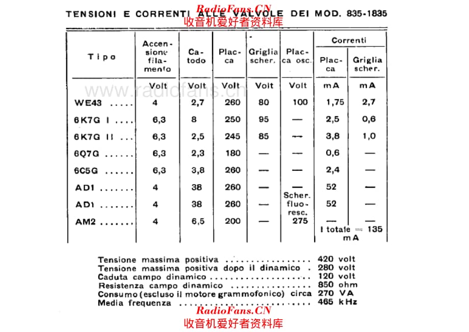 Marconi 835 1835 voltages 电路原理图.pdf_第1页