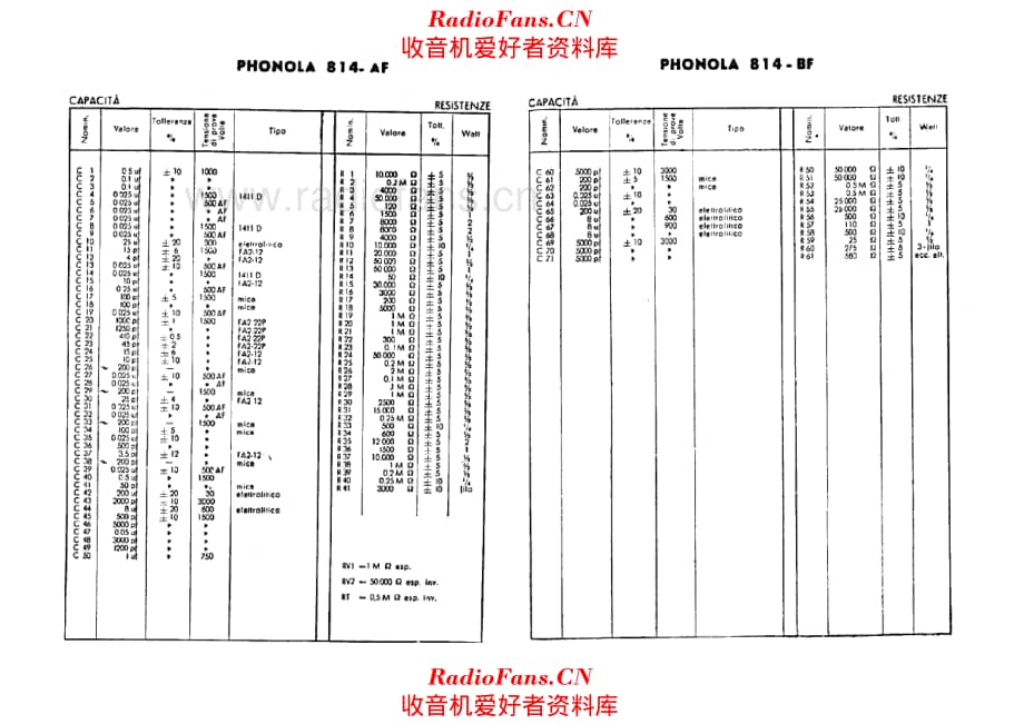 Phonola 814 components 电路原理图.pdf_第1页