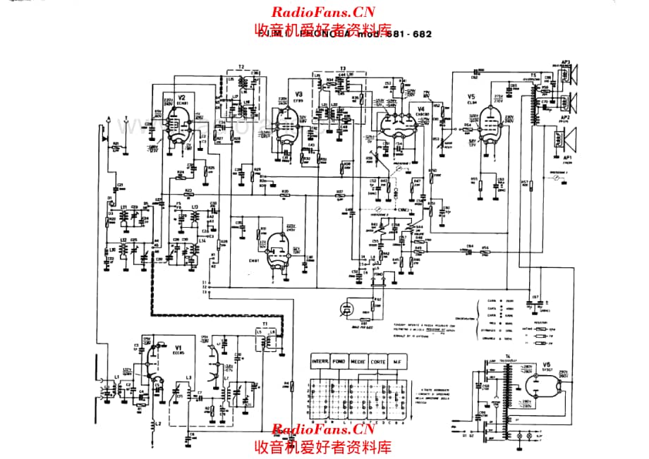 Phonola 681 682 电路原理图.pdf_第1页