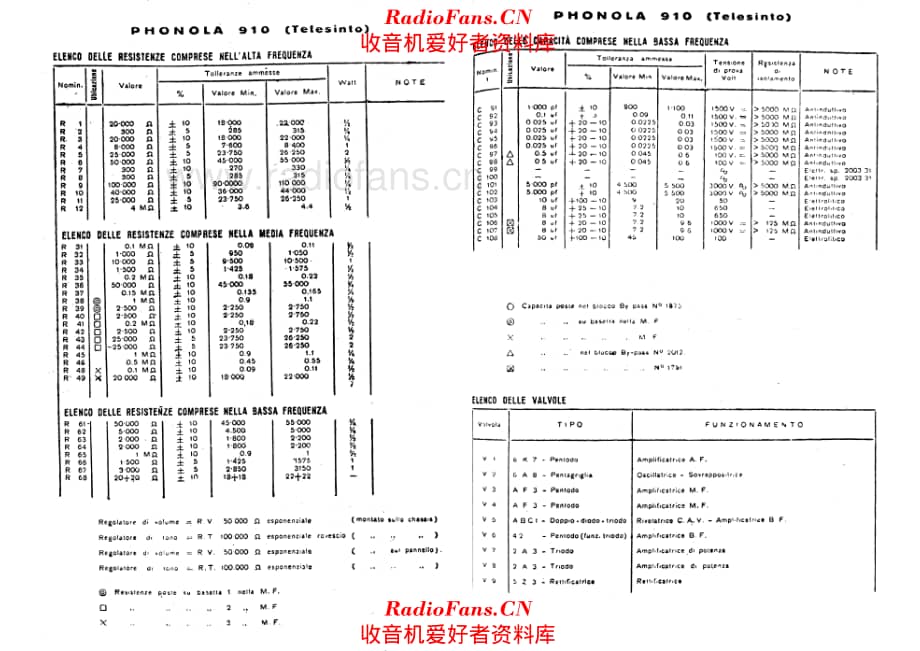 Phonola 910 components II 电路原理图.pdf_第1页