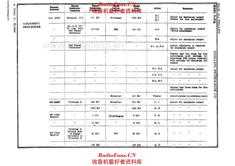 Phillips 3-63A 3-81A alignment III 电路原理图.pdf_第1页