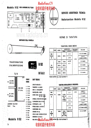Mivar R52 tuning cord 电路原理图.pdf