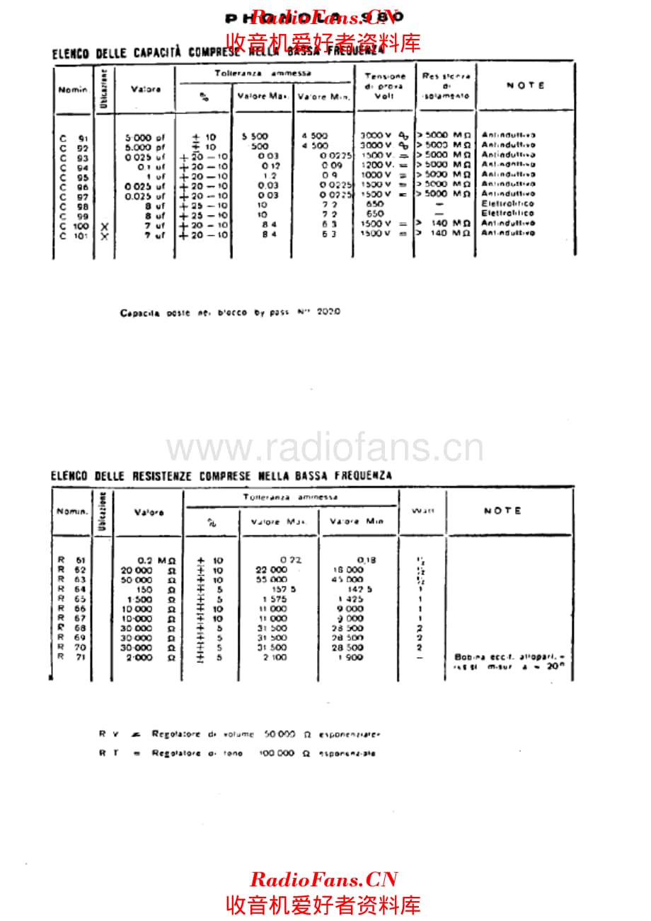 Phonola 980 LF unit components 电路原理图.pdf_第1页