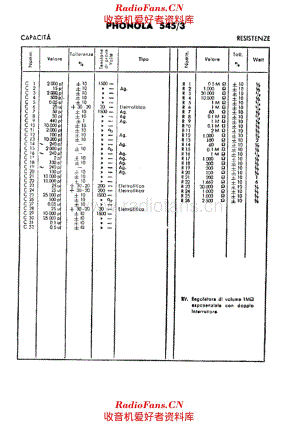 Phonola 545-3 components 电路原理图.pdf