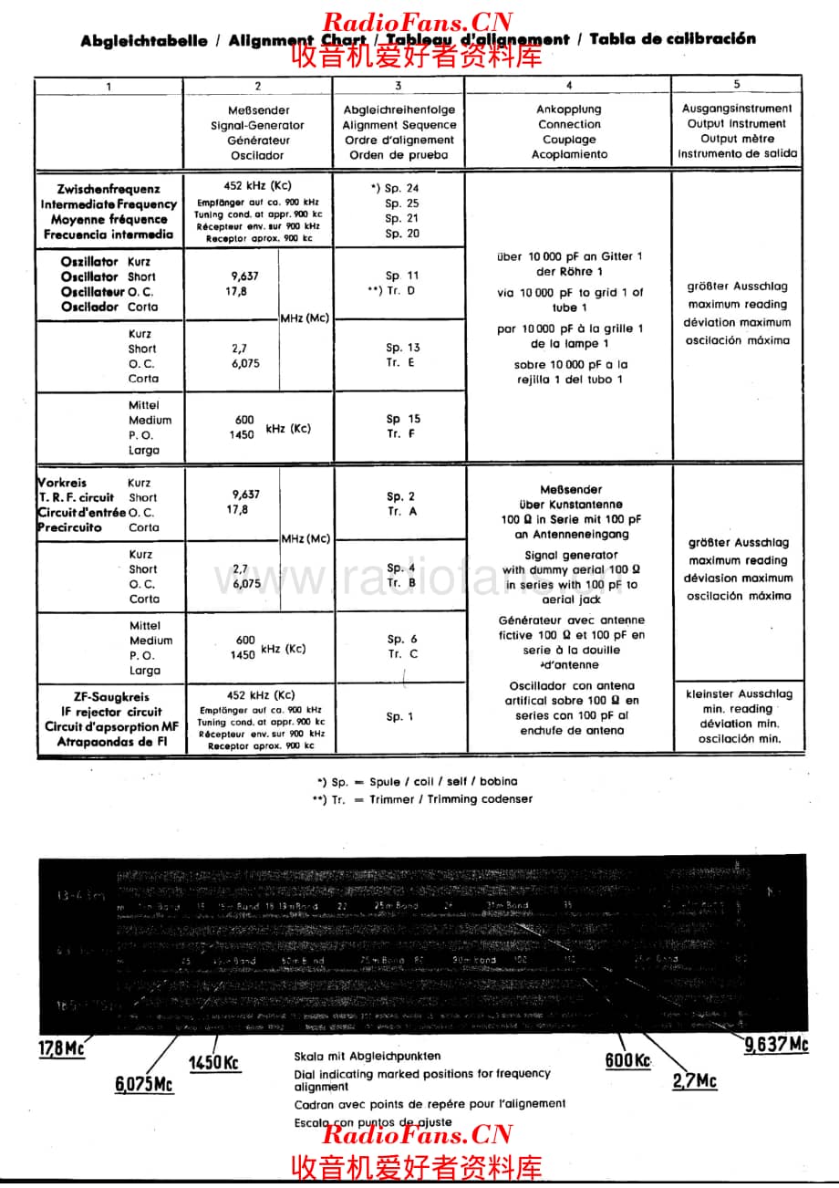 Telefunken 654WK alignment table 电路原理图.pdf_第1页