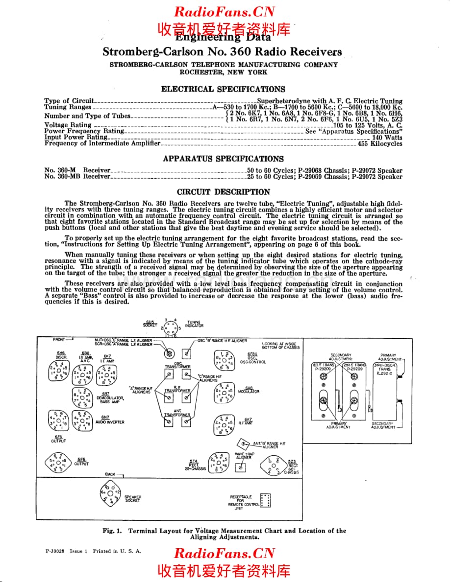 Stromberg Carlson 360 service manual 电路原理图.pdf_第1页