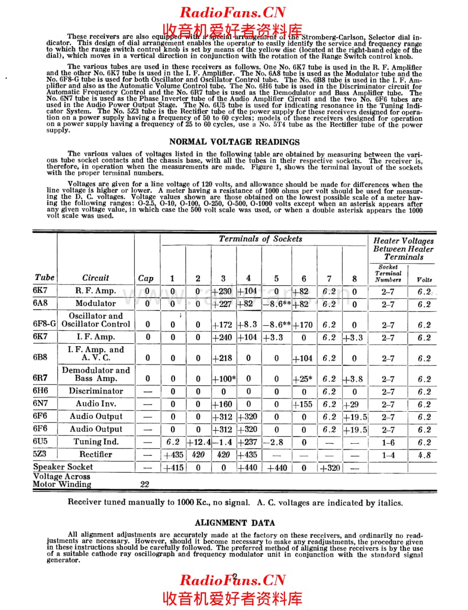 Stromberg Carlson 360 service manual 电路原理图.pdf_第2页