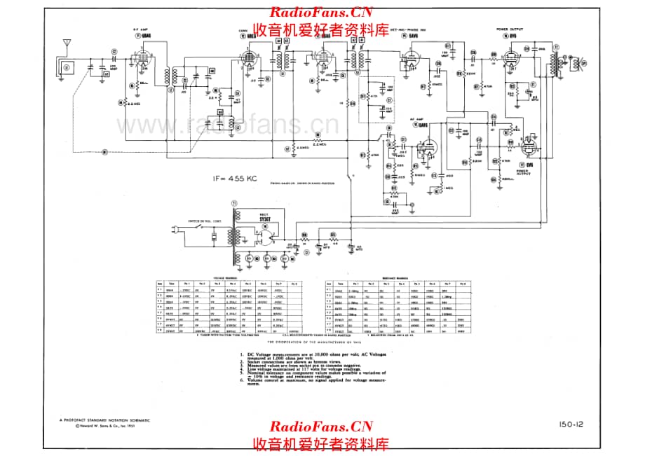 Stromberg Carlson 1608 电路原理图.pdf_第1页