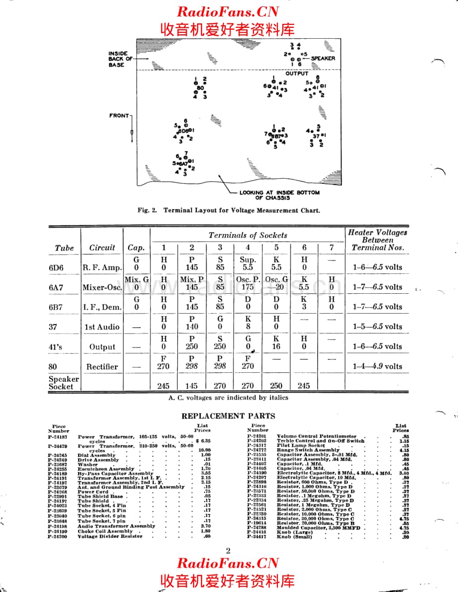 Stromberg Carlson 60 service manual 电路原理图.pdf_第2页