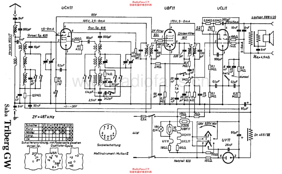 Saba Triberg GW 电路原理图.pdf_第1页