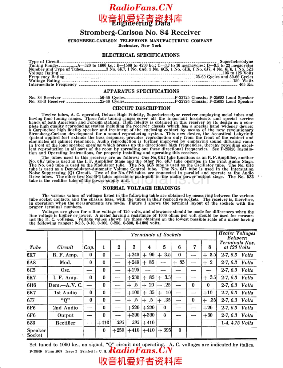 Stromberg Carlson 84 service manual 电路原理图.pdf_第1页