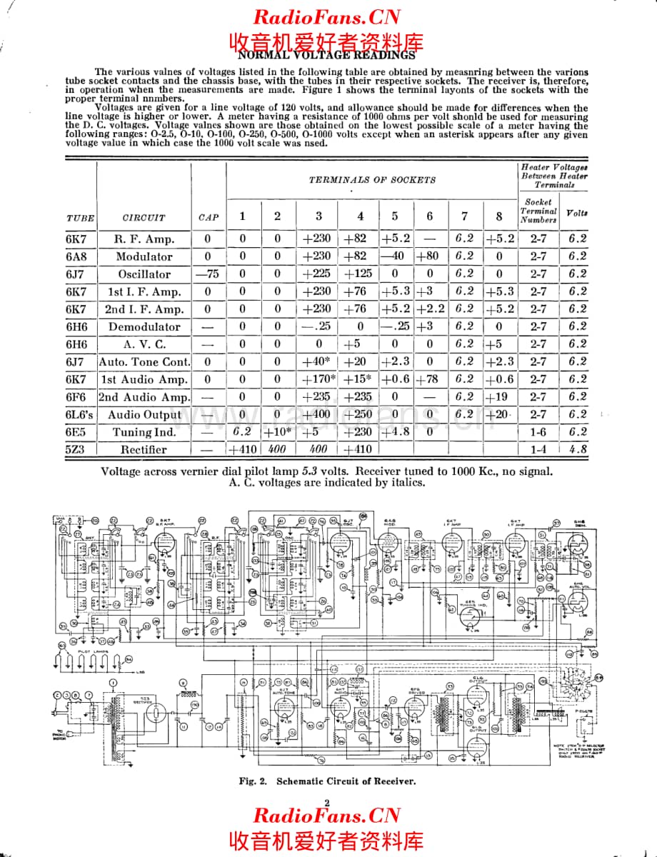 Stromberg Carlson 160 service manual 电路原理图.pdf_第2页