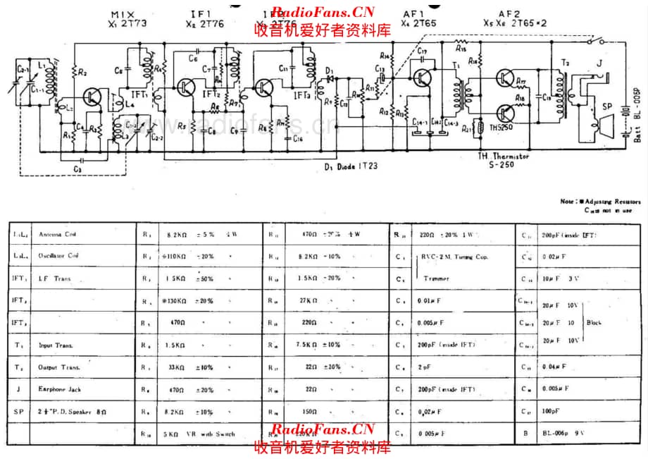 Sony TR610 alternate 电路原理图.pdf_第1页