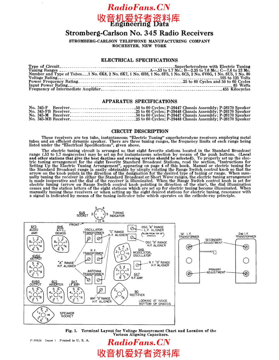 Stromberg Carlson 345 service manual 电路原理图.pdf_第1页