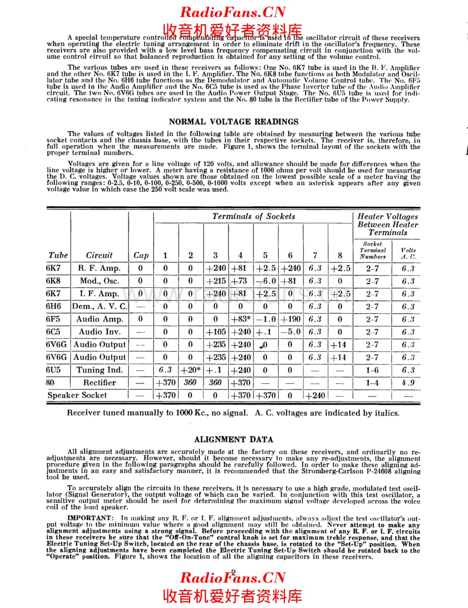 Stromberg Carlson 345 service manual 电路原理图.pdf_第2页