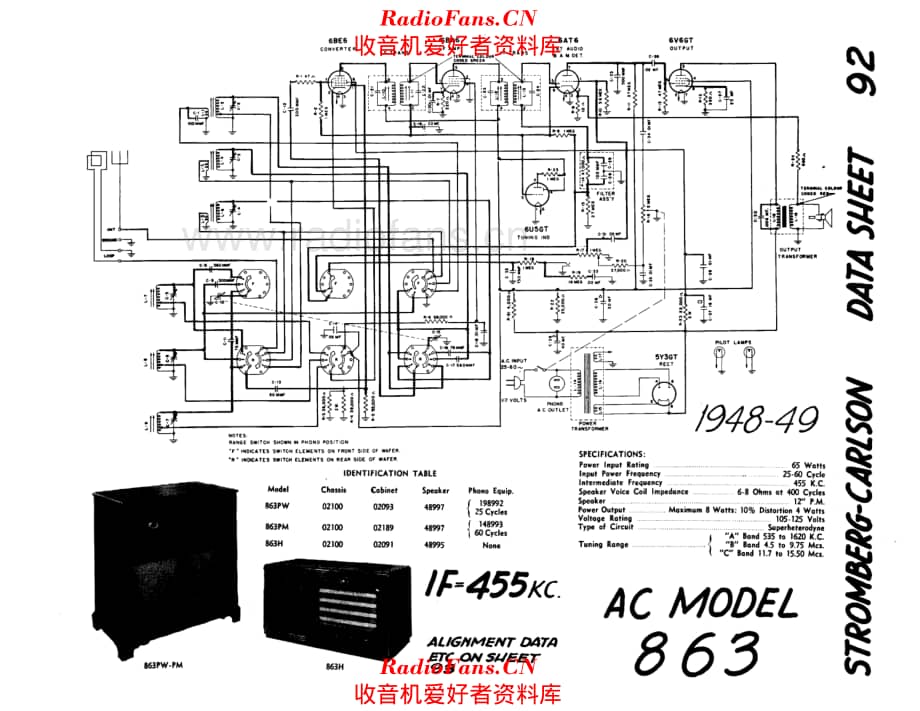 Stromberg Carlson 863 电路原理图.pdf_第1页