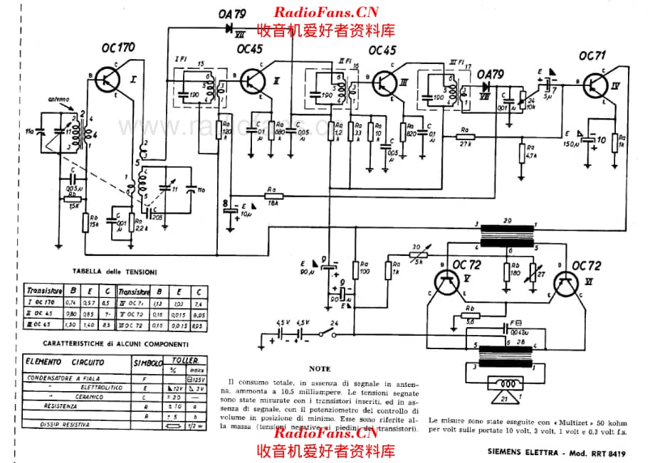 Siemens RRT8419 电路原理图.pdf_第1页