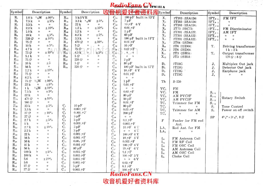 Sony TFM121A components 电路原理图.pdf_第1页