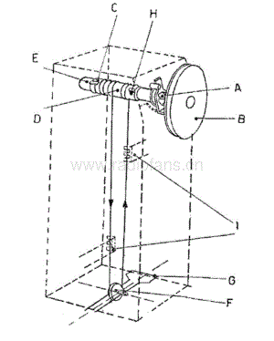 RadioMarelli tuning cord 9U65 9A75 9A85 9A95 2-2 电路原理图.pdf
