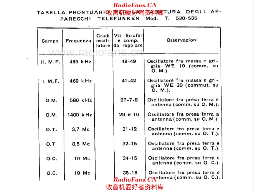 Siemens Telefunken T530 T535 alignment III 电路原理图.pdf_第1页