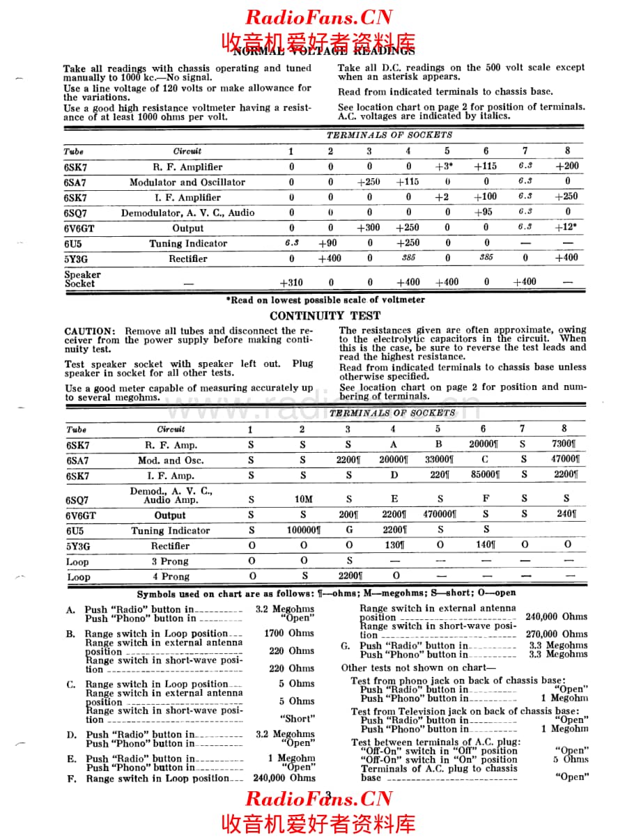 Stromberg Carlson 520 service manual 电路原理图.pdf_第3页