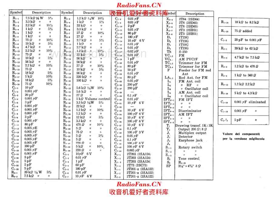 Sony TFM121 TFM121A components 电路原理图.pdf_第1页