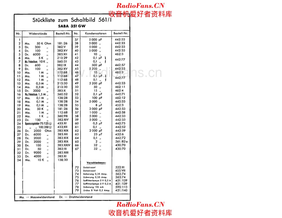 Saba 351GW components 电路原理图.pdf_第1页