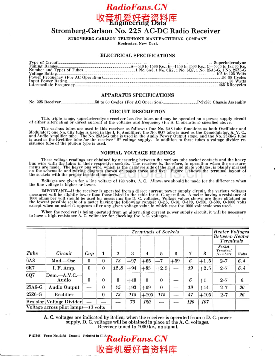 Stromberg Carlson 225 service manual 电路原理图.pdf_第1页