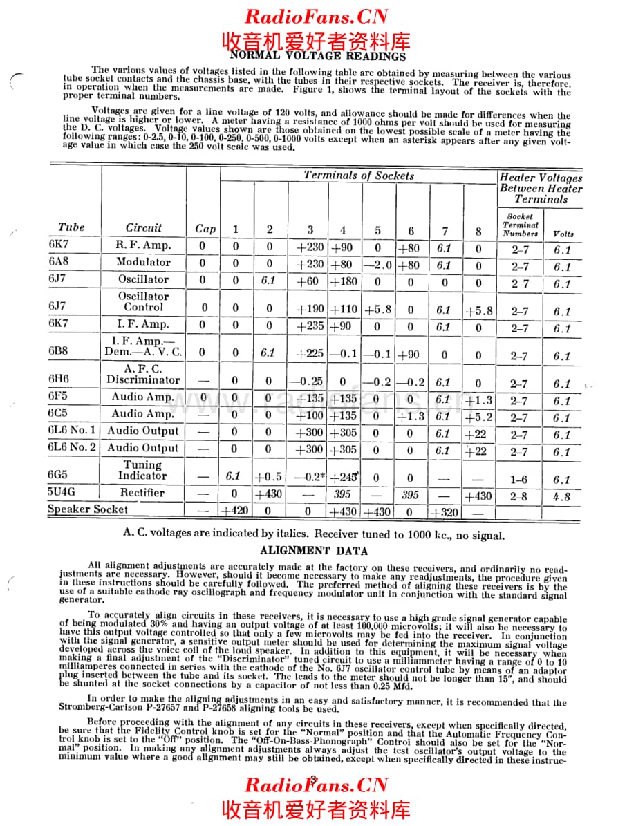 Stromberg Carlson 250 service manual 电路原理图.pdf_第3页