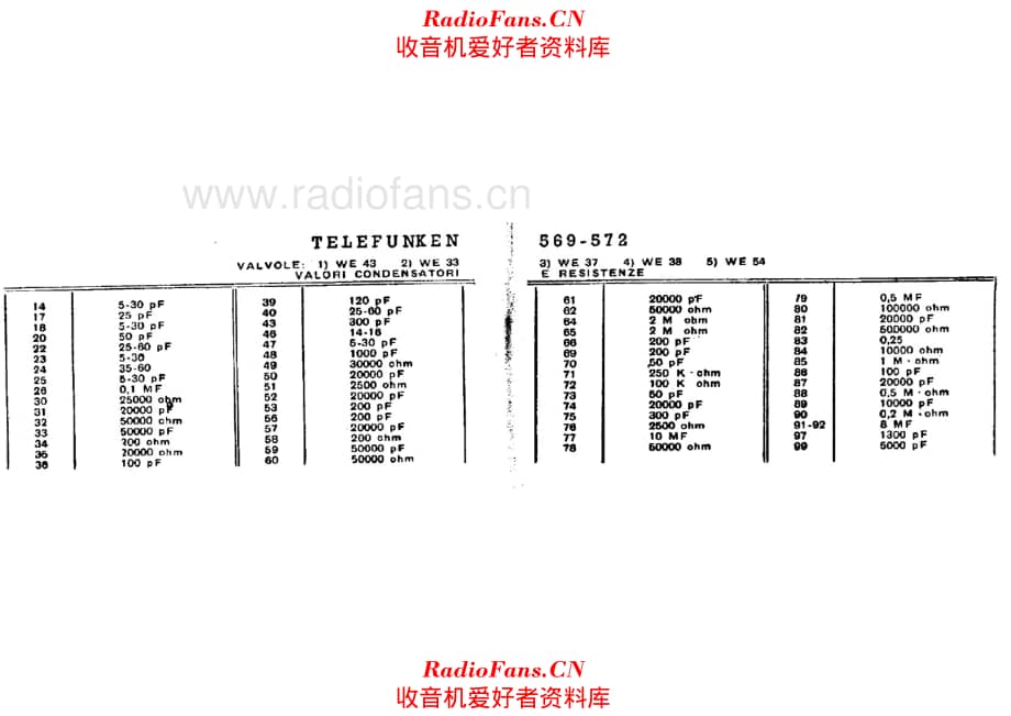 Siemens Telefunken 569 572 components 电路原理图.pdf_第1页