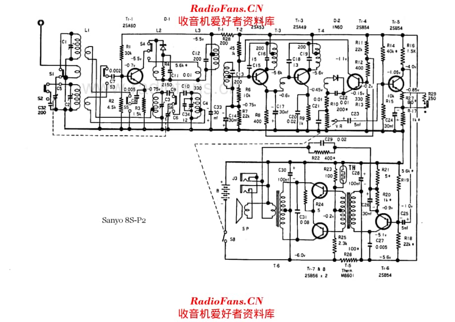 Sanyo 8S-P2 电路原理图.pdf_第1页