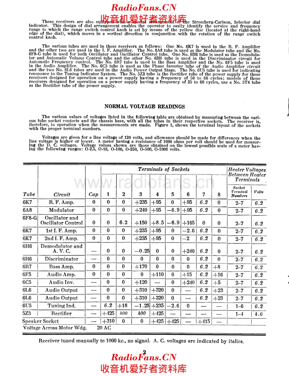 Stromberg Carlson 370 service manual 电路原理图.pdf_第2页