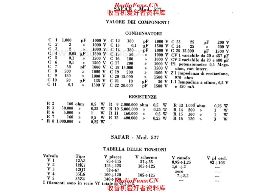 SAFAR 527 components 电路原理图.pdf_第1页