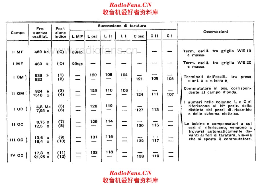 Siemens 562 563 alignment II 电路原理图.pdf_第1页