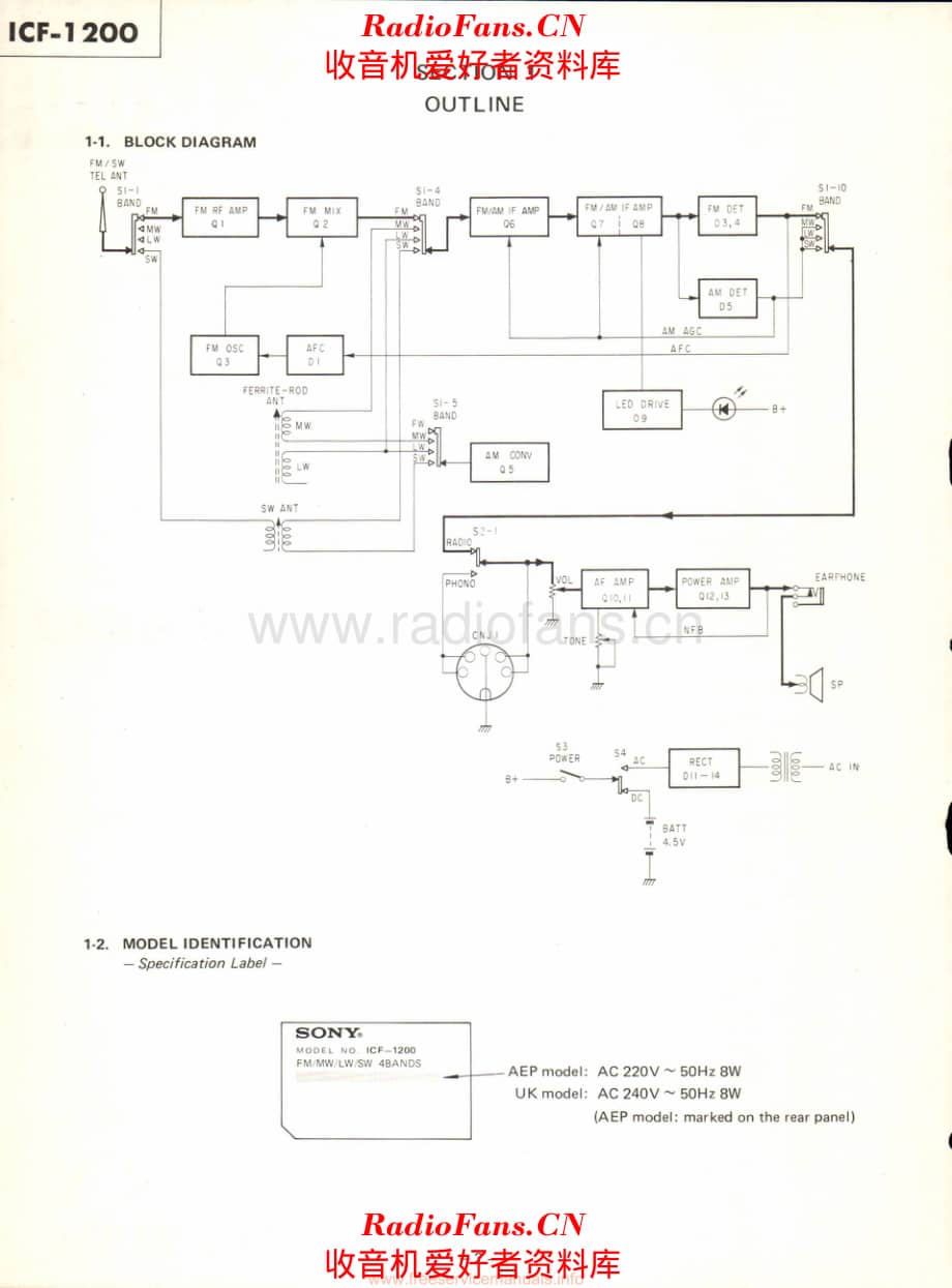 Sony ICF-1200 电路原理图.pdf_第2页