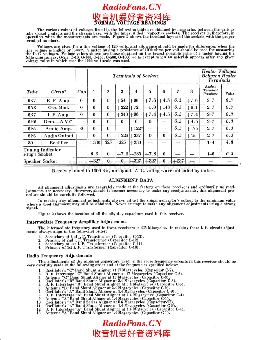 Stromberg Carlson 229 service manual 电路原理图.pdf_第2页