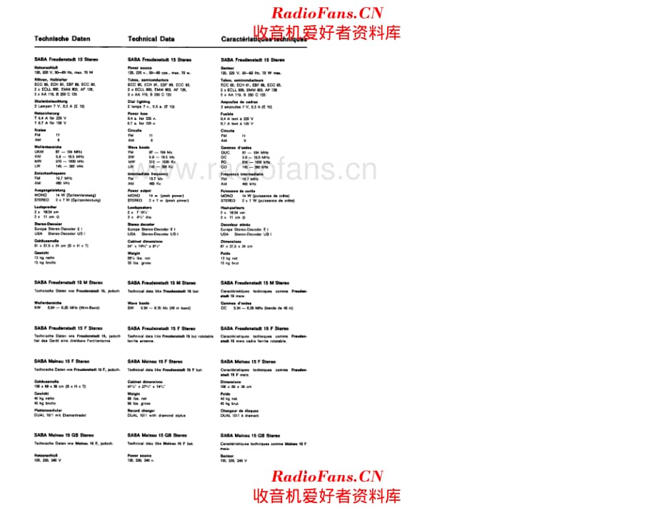 Saba Freudenstadt 15 电路原理图.pdf_第3页