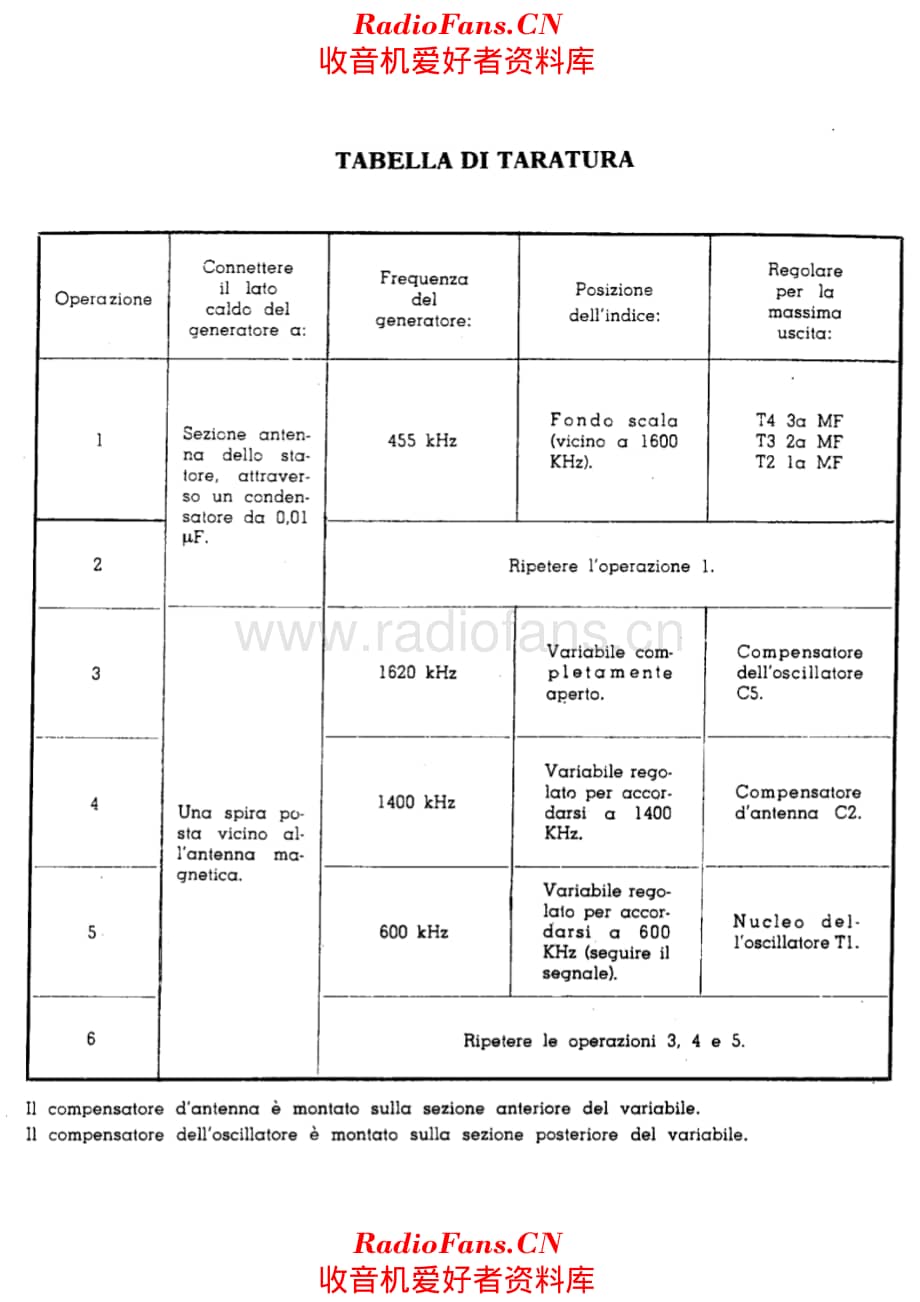 Radiomarelli RD303 alignment 电路原理图.pdf_第1页