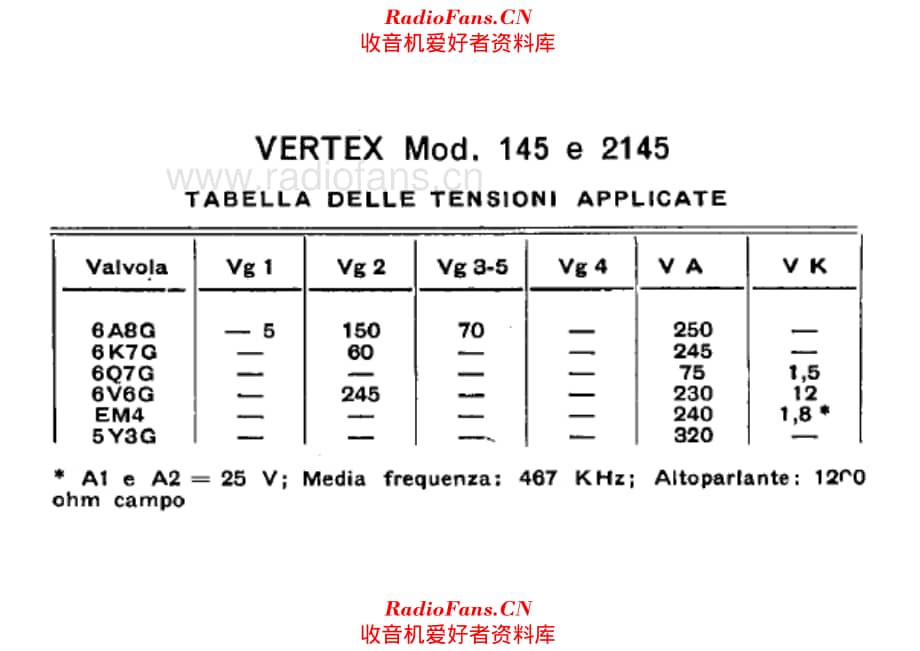 Vertex Radiofrigor 145 2145 voltages 电路原理图.pdf_第1页