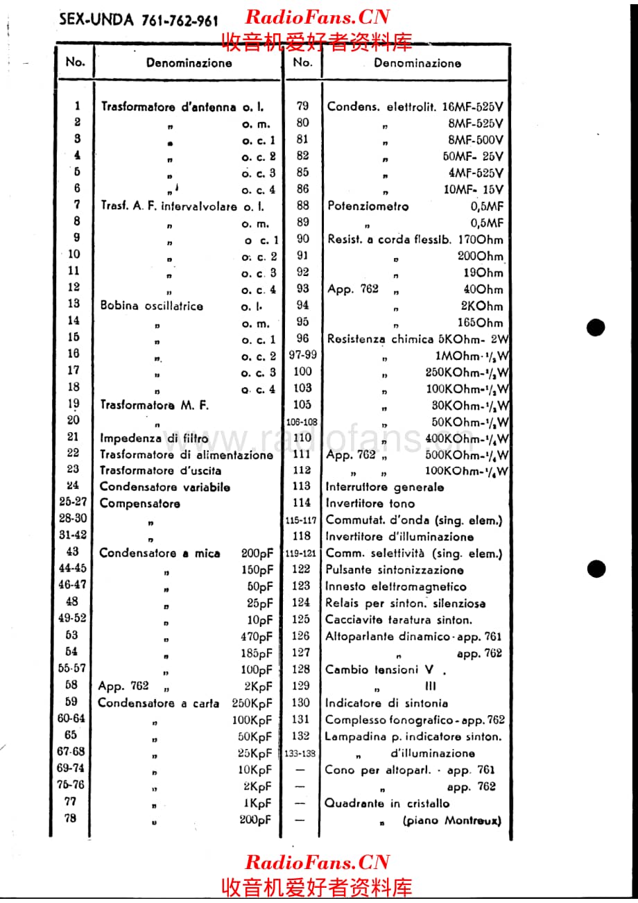 Unda Radio SU-761_762_763_764_961_note 电路原理图.pdf_第1页