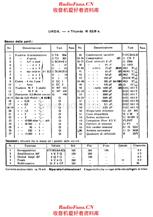Unda Tri Unda R53-6 components 电路原理图.pdf