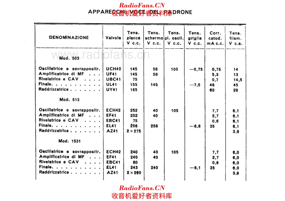 Voce del Padrone 503 513 1531 tubes voltages 电路原理图.pdf_第1页