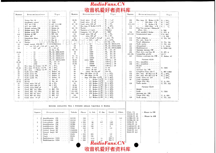 Unda Radio 63-15_63-16_63-18_Note 电路原理图.pdf_第1页