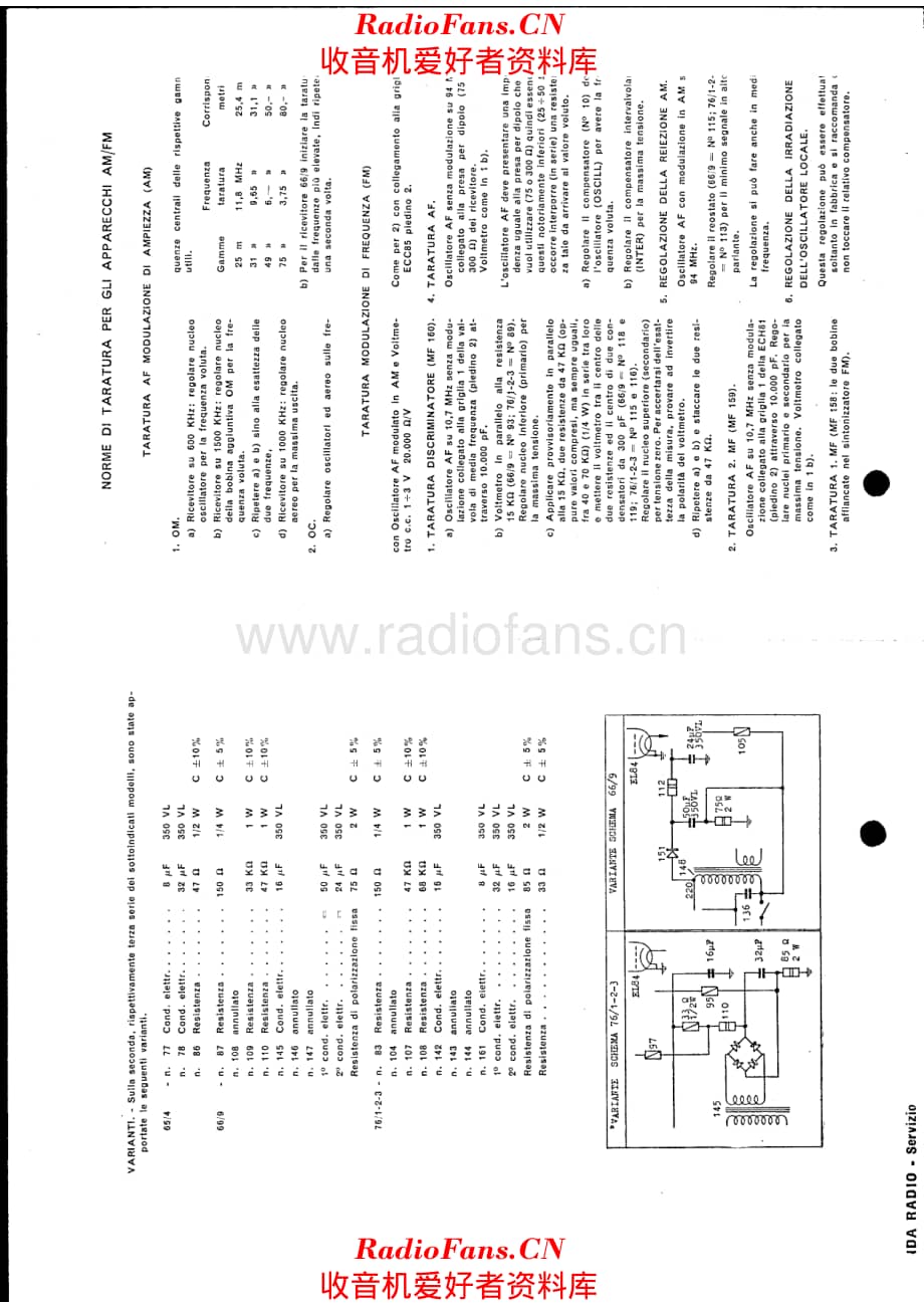 Unda Radio Service_notes 电路原理图.pdf_第2页